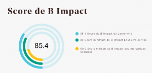 Score B Impact de Larochelle
