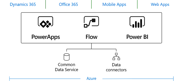 Microsoft Flow