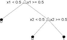 Arbre decision