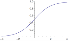 Regression logistique