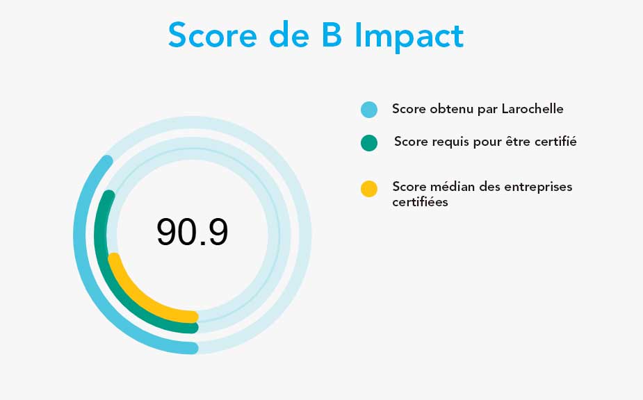 Score B Impact Larochelle 2026